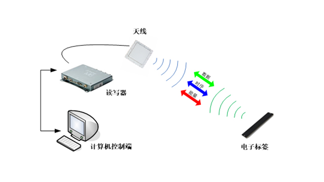 RFID標(biāo)簽與條形碼：技術(shù)革新下的識別之辨